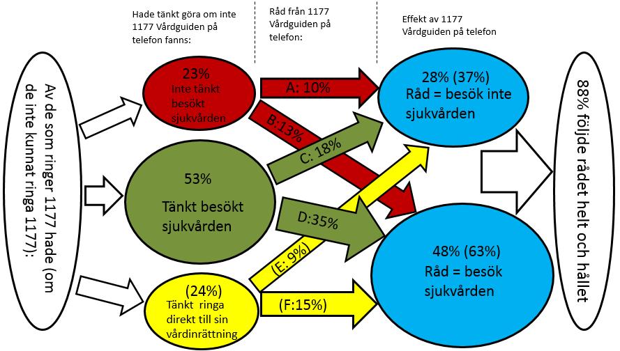 MITEN KANSALAISET PÄÄTYVÄT SOSIAALI- JA TERVEYDENHUOLLON PÄIVYSTYKSEEN?