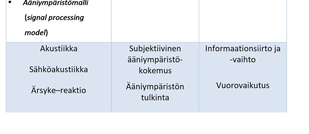 signaalinsiirron tarkasteluun kehitettyjä teoreettisia kuvauksia (esim. Lasswell 1948; Shannon 1948) sekä niiden myöhempiä laajennuksia ja sovelluksia.