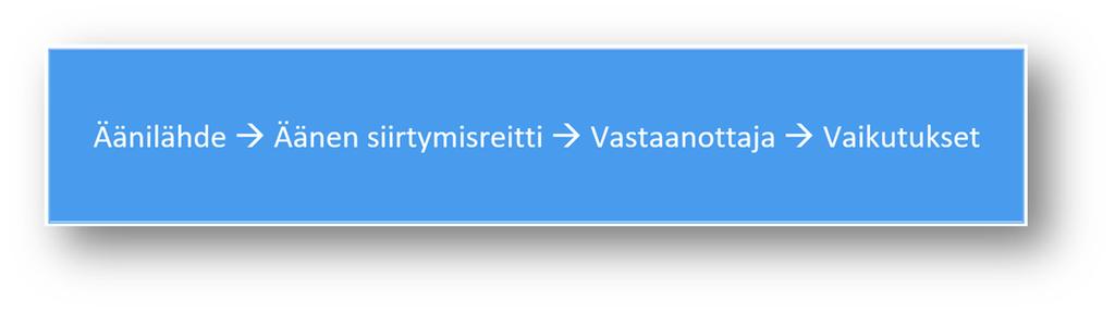semanttiset merkitykset liikkuisivat tai siirtyisivät: teknisessä merkityksessä viesti (message) tarkoittaa ainoastaan informaationsiirtoa, datan siirtymistä paikasta toiseen.