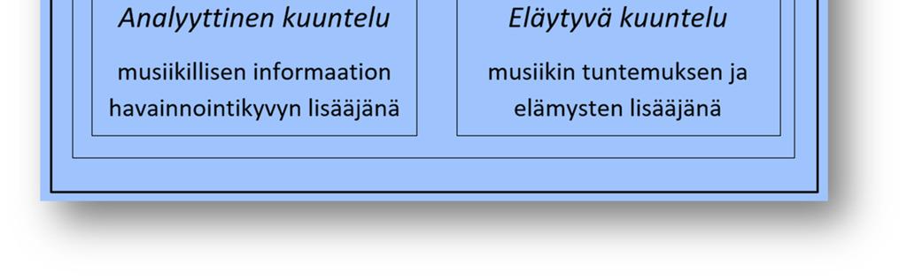 kuunteluun.