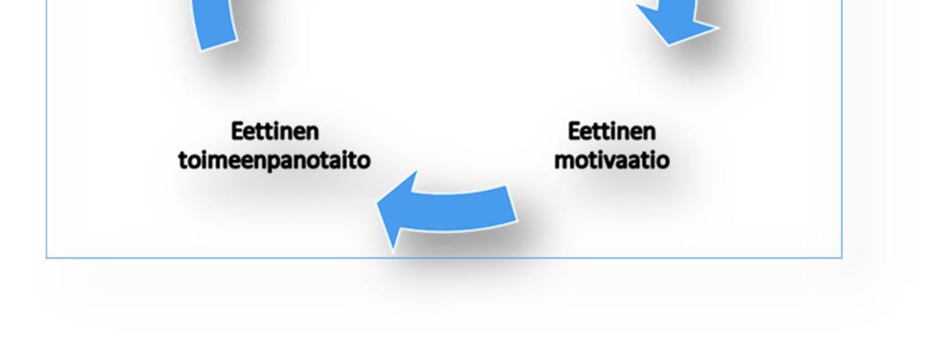 Tarkoitukseni ei siis ole kuvata neljää ideaalisen tai hyveellisen äänellisen toimijan ominaisuutta, vaan eettistä päätöksentekoa ja toimintaa konkreettisissa tilanteissa.