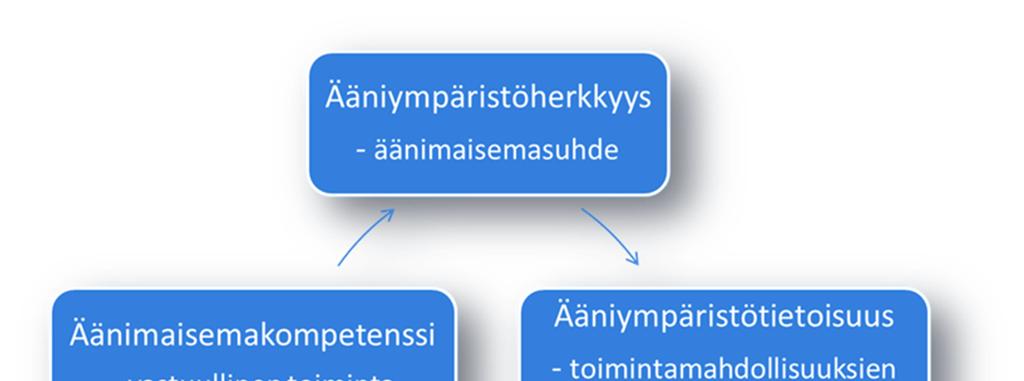 analyysiin (ks. luku 6.