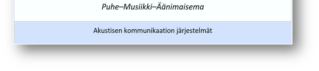 Näin ollen kuuntelukasvatus, joka tähtää toiminnallisen yhteisyyden edistämiseen, on määritelmällisesti yhteisöllistä.