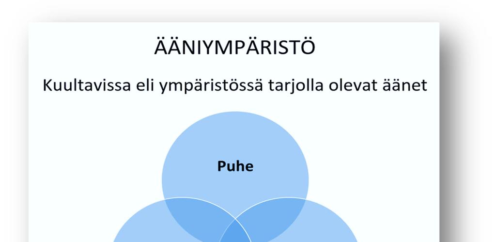 Ääniympäristössä tarjolla olevat kuuntelukohteet eli kuunneltavissa olevat ääniympäristön äänet voidaan akustisen kommunikaation järjestelmien jatkumon tarkastelun (luku 4.
