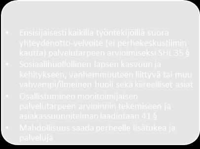 Perhe voi halutessaan osallistua asian käsittelyyn tiimissä. Ammattilaisten osaamisen koordinoinnista päätetään yhdessä perheen kanssa osaamisen tuomisesta perheen avuksi ja tueksi.