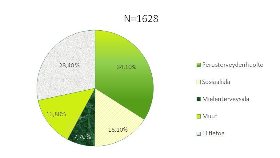 Koulutukseen osallistuneet