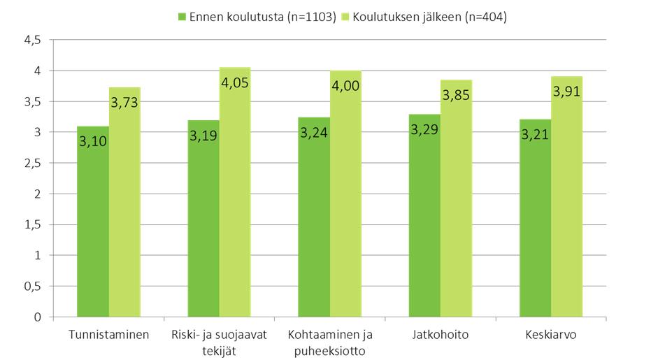 Itsearviointi 10.9.