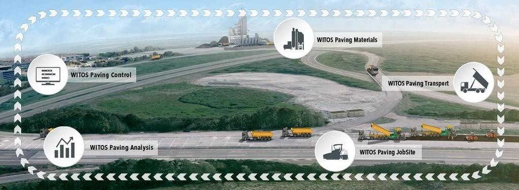 WITOS PAVING