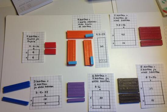 Koulutus ohjaa ymmärtämään matematiikan punaisen langan ja opetussisältöjen