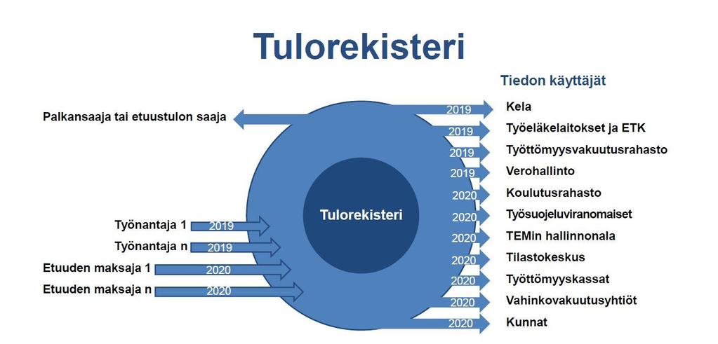 Kansallinen