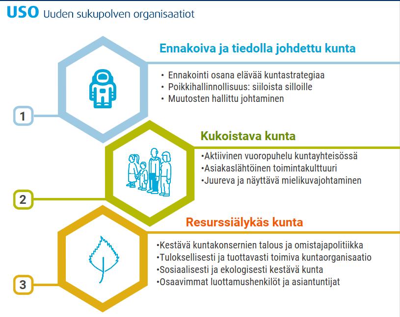 Kimmo Haapasalo FCG USO 5 käynnistyy tule mukaan! Lisätiedot: Jenni Airaksinen Tutkimus- ja kehitysjohtaja Suomen Kuntaliitto jenni.airaksinen@kuntaliitto.fi Puh.