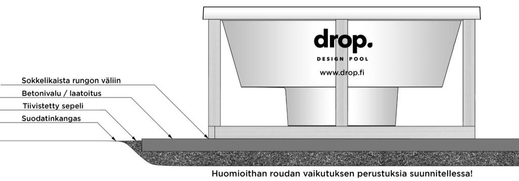 Altaan asennus betonille Altaan asennus puurakennelmalle Alustan pitää olla tasainen, kantava ja vaakasuorassa.