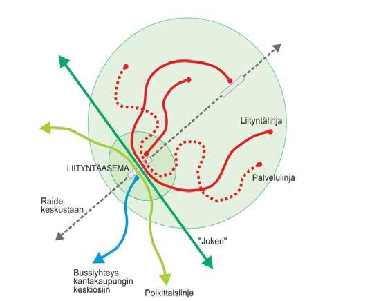 Palvelutason ja solmupisteiden käsitteitä Matkaketju (resekedja; trip chain).