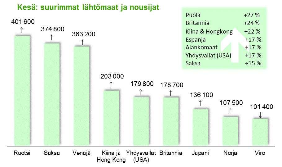 Tilastokeskus TEM Toimialapalvelu