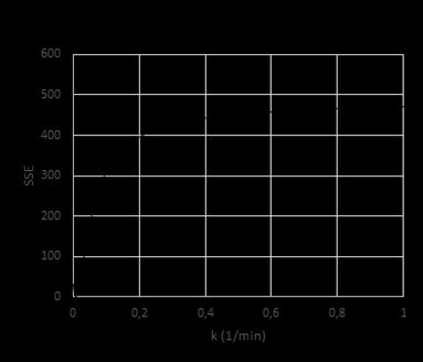 Kustannusfunkton ratkasemnen tosen kertaluvun Newtonn menetelmällä Matlabtoteutus 29 29.10.