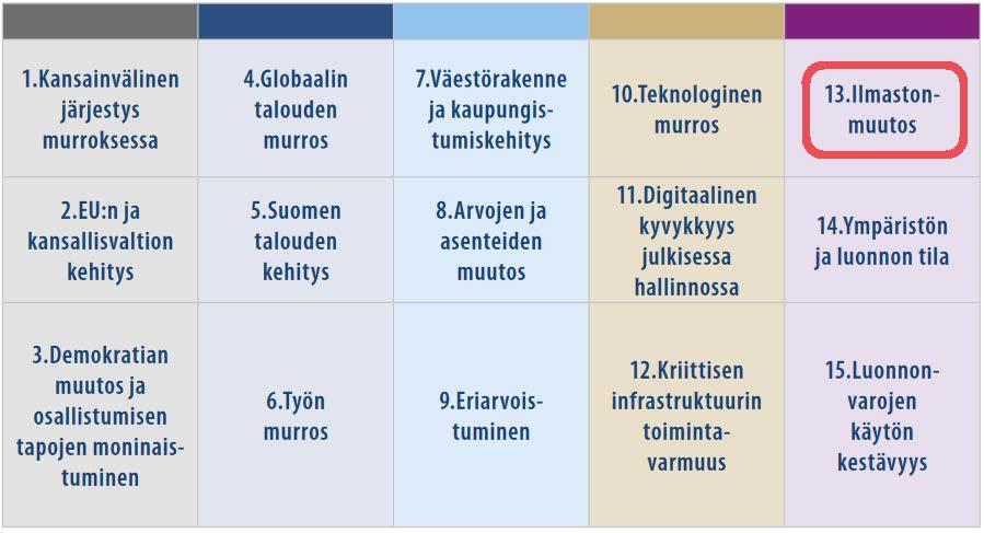 Kansallinen skenaariotyö tukemaan riskien arviointia Kaikki muuttuu ja hallintaa ei vain ilmasto
