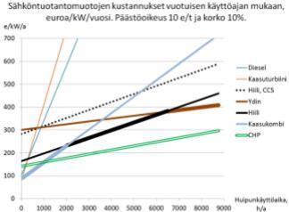 Yhdyskuntien jätevesien