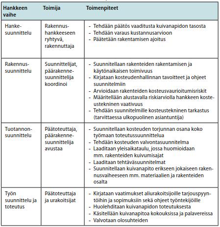 Olosuhdehallinta Kuivan rakentamisen