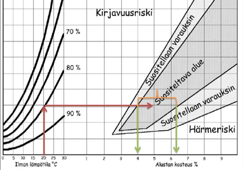 Talvikorjaamisen olosuhdehallinta Betonirakenteiden peittävä korjaus Rappausavain, by 57 Eriste- ja