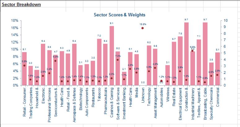 Evlissä on vuodesta 2016 asti ollut käytössä oma sisäinen ESG-tietokanta, joka perustuu ulkopuolisen palveluntarjoajan MSCI ESG Researchin tietokantaan.