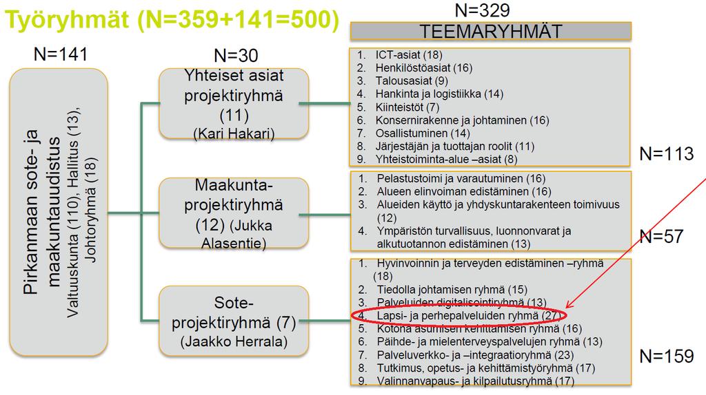 MAKU ja SOTE -TYÖRYHMÄT 3