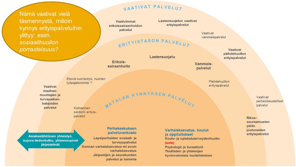 KAARIKUVA 41 Sari