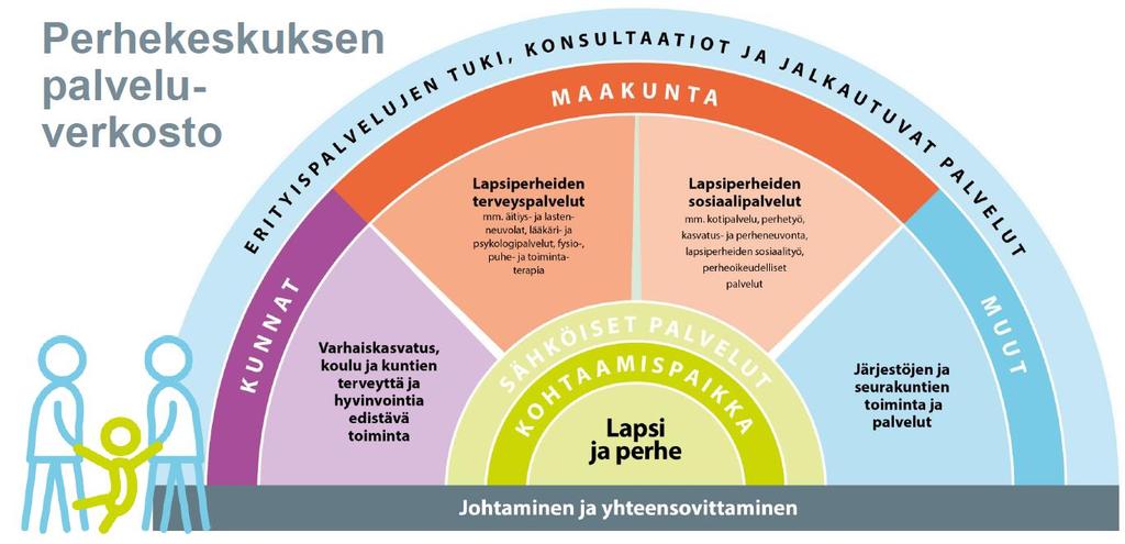 ERITYISPALVELUT PERUSTASON TUKENA