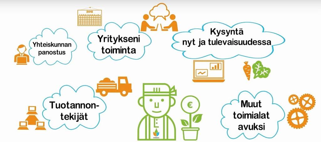 5. Johtopäätökset tulevaisuuden kilpailukyvyn ajurit Puutarha-alan yrittäjät rakentavat alan tulevaisuuden.