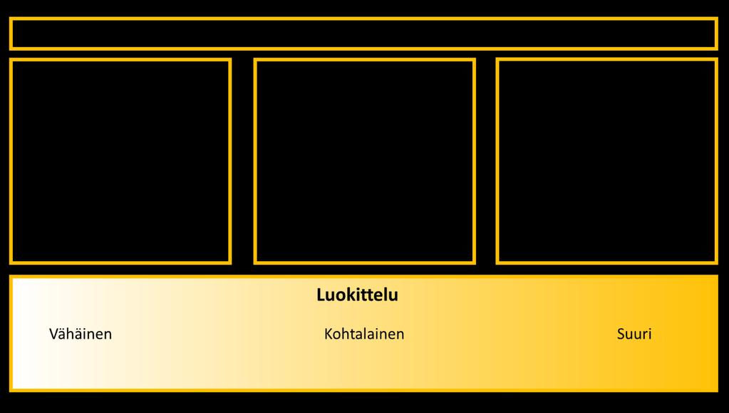 7.2 VAIKUTUSTEN ARVIOINTI YVA-selostuksessa käytettävän vaikutusten arvioinnin periaatteet on esitetty seuraavissa kohdissa ja ne perustuvat IMPERIA-hankkeen raportissa (Marttunen ym.