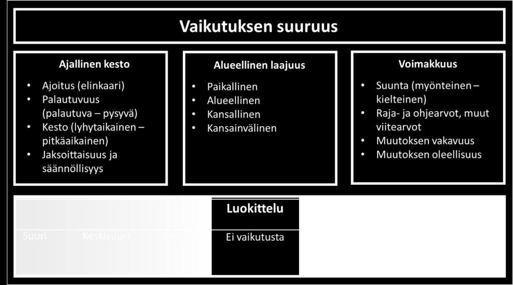 arviointien tuloksia verrataan ympäristön nykytilaan sekä lakien, asetusten tai ohjeistusten mukaisiin ohje- ja raja-arvoihin (esim. melu, vedenlaatu).