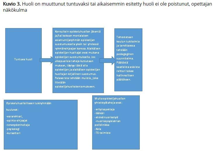 Nivelvaiheiden yhteistyö Nivelvaihe peruskoulusta lukioon Forssan yhteislyseo järjestää kaikille seutukunnan yhdeksäsluokkaisille suunnatun tutustumispäivän lukiossa ja -illan 9.