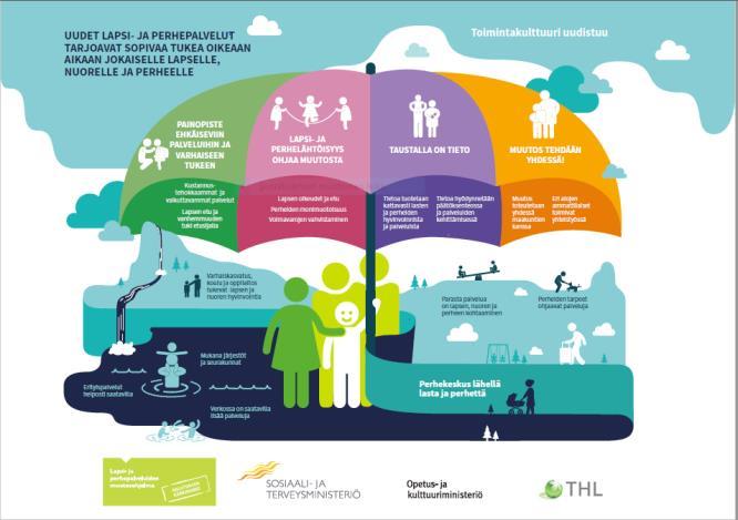 Muutosagentin tehtävät LAPE muutosohjelmassa kansallisella, alueellisella ja kuntatasolla Kärkihankkeen tavoitteet Maakunnan tavoitteet Kuntien tavoitteet Hallituksen kärkihanke, STM, THL, OPM