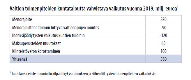 Hallituskauden saldo: vahvistuuko vai heikkeneekö kuntatalous? Kuntalehden artikkeli Kuntaliiton näkemyksistä Huom.