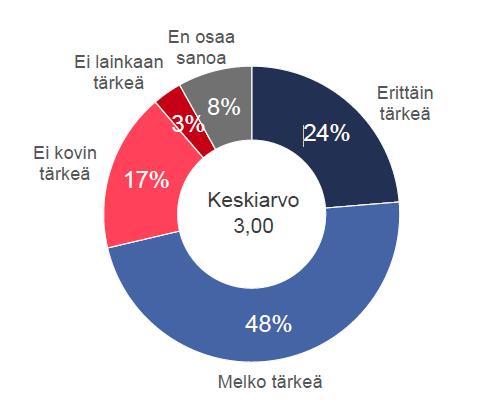 Kulttuuriperintöbarometri 2017 TÄRKEYS: Erittäin tai melko tärkeänä kulttuuriperintöä pitää 72% 87% suomalaisista pitää