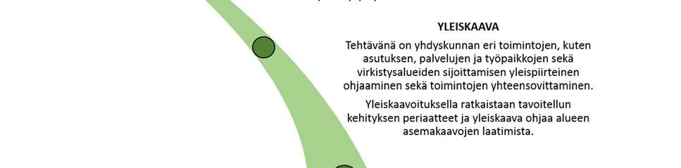 5 2.4.2 Maakuntakaava Perhon kunta kuuluu Keski Pohjanmaan maakuntaan ja alueella on voimassa Keski Pohjanmaan maakuntakaava.