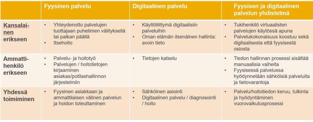 5 Palveluun hakeutuminen edellyttää tarpeen tunnistamista sekä tarjolla olevien palveluntuottajien ja palvelujen tunnistamista.