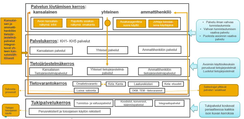 8 palveluihin ja niihin liittyviin näkymiin.