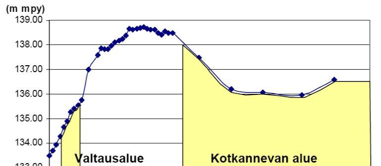 Maastonmuodostukseltaan ja geologialtaan se vastaa Pöyrynharjua. Edelleen Luolakankaan lounaispuolella on Hyötysaarennevan suoalue.