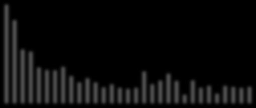 1987 199 1993 1996 1999 22