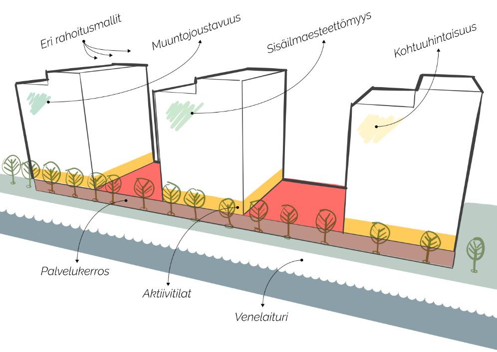 Sivu 1 (8) Konseptikuvaus, liite tonttihakulomakkeeseen Ranta-Tampella kortteli 990 Kanavanranta 1.