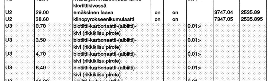 tulos ja kivilajianalyysiin toimitetuista