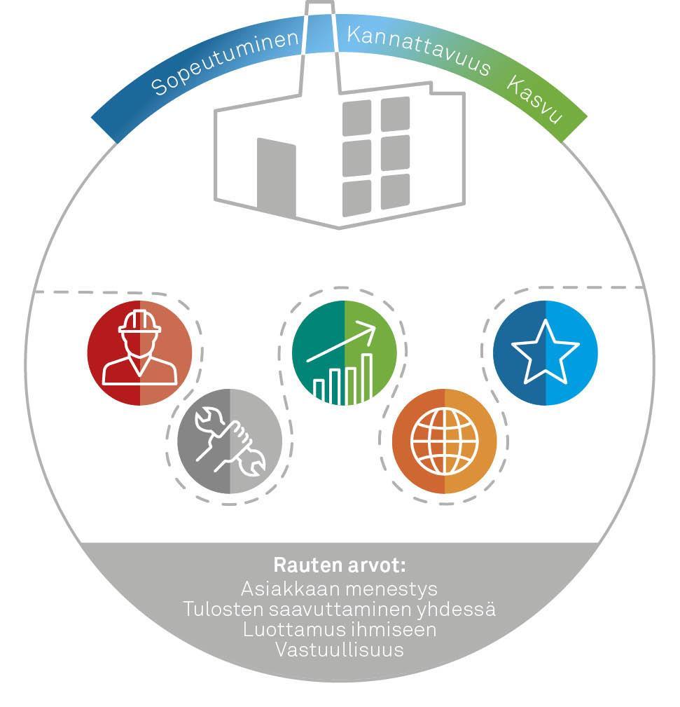 Kustannustehokkaita kokonaisratkaisuja aina asiakasta kuunnellen Lisäarvoa asiakkaiden liiketoimintaan.