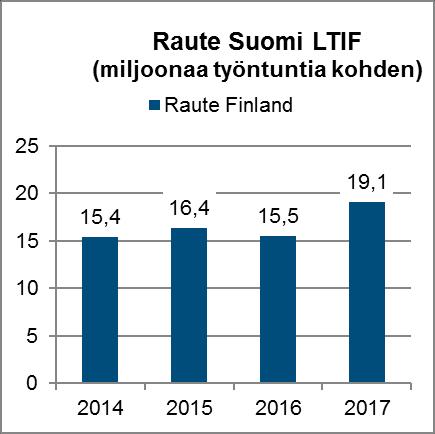 Tyypillisiä tapaturmien syitä esim. kompastuminen tai putoaminen, työkalun tai työstettävän kappaleen lipeäminen, särkyminen tai putoaminen.