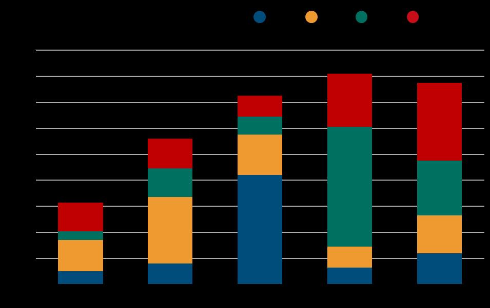 Uudet tilaukset 2013-2017 Uudet