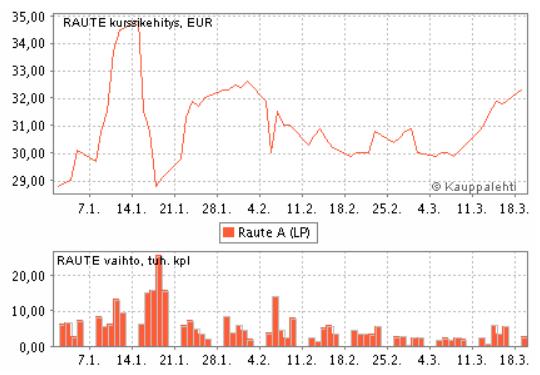 Kurssikehitys ja vaihto Kurssikehitys (RAUTE) ja