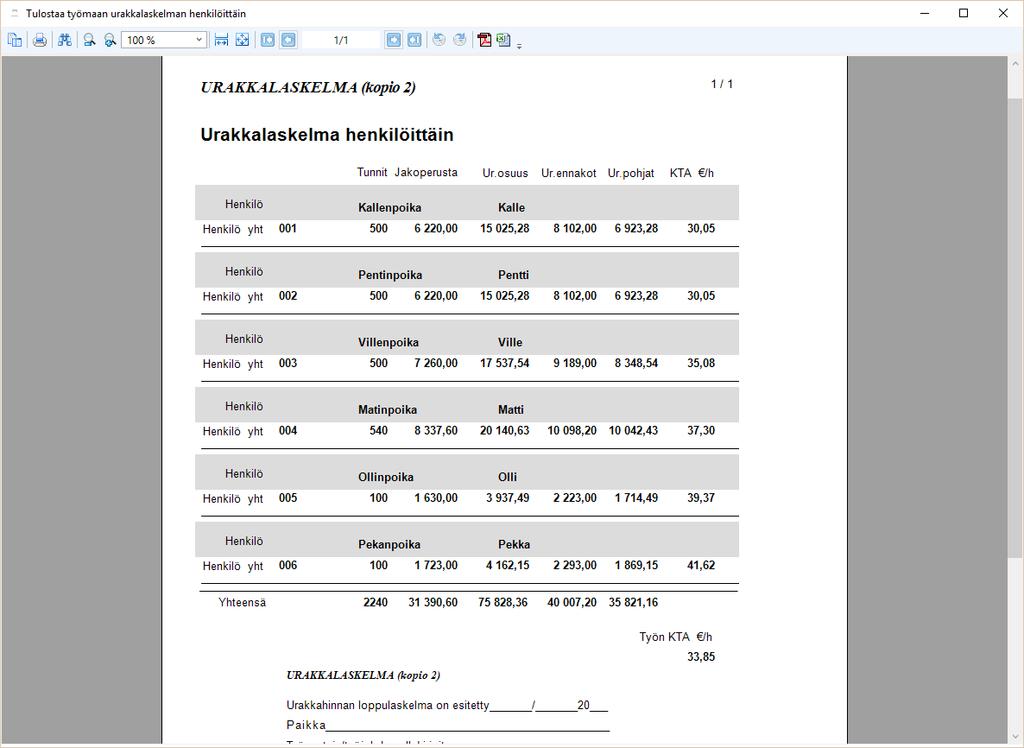 Avautuvasta raportista nähdään työn KTA, joka on siis tehtyjen urakkatuntien
