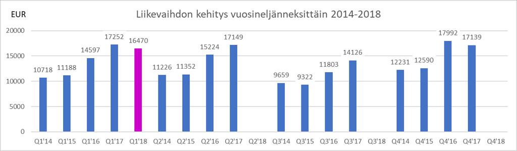 OSAVUOSIKATSAUS Q1/2018 5 (23) siirrämme tarjoamamme ja liikevaihtomme painopistettä tulevaisuudessa enenevissä määrin tuotteisiin ja tuotteistettuihin palveluihin vahvistamme jatkuvasti omien