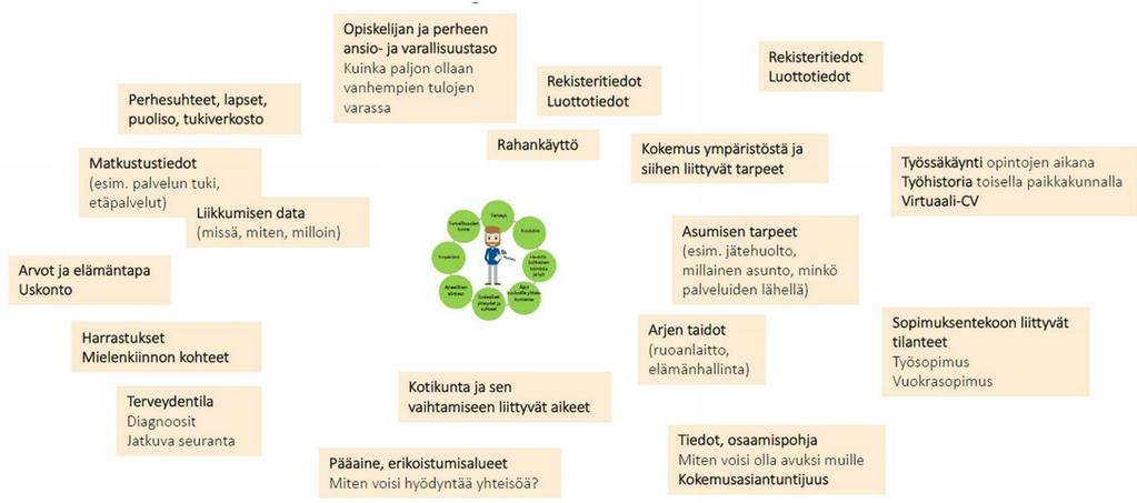 360-näkymään