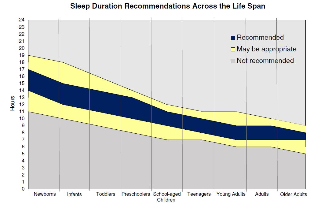 Sleep Health