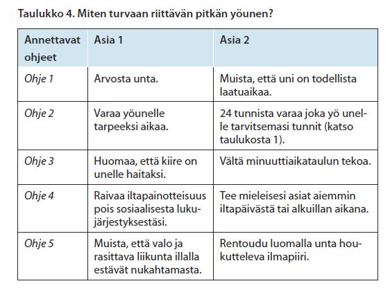 Lisää unta: kiireen lyhyt